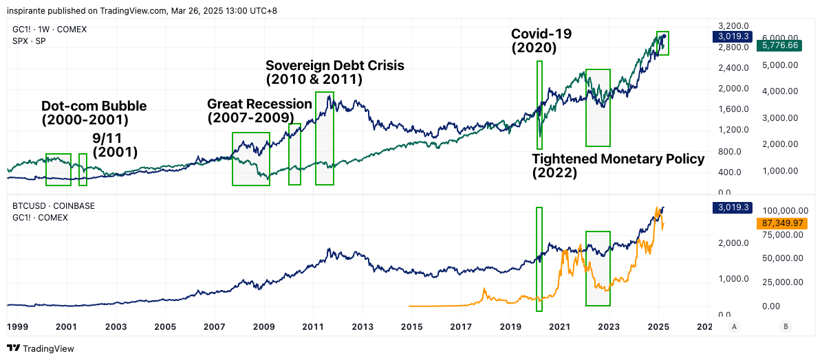 COMEX_DL:GC1! Chart Image by inspirante