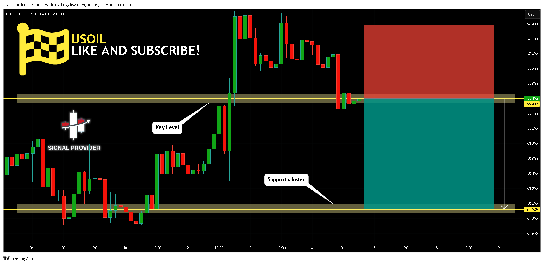 FX:USOIL Chart Image by SignalProvider