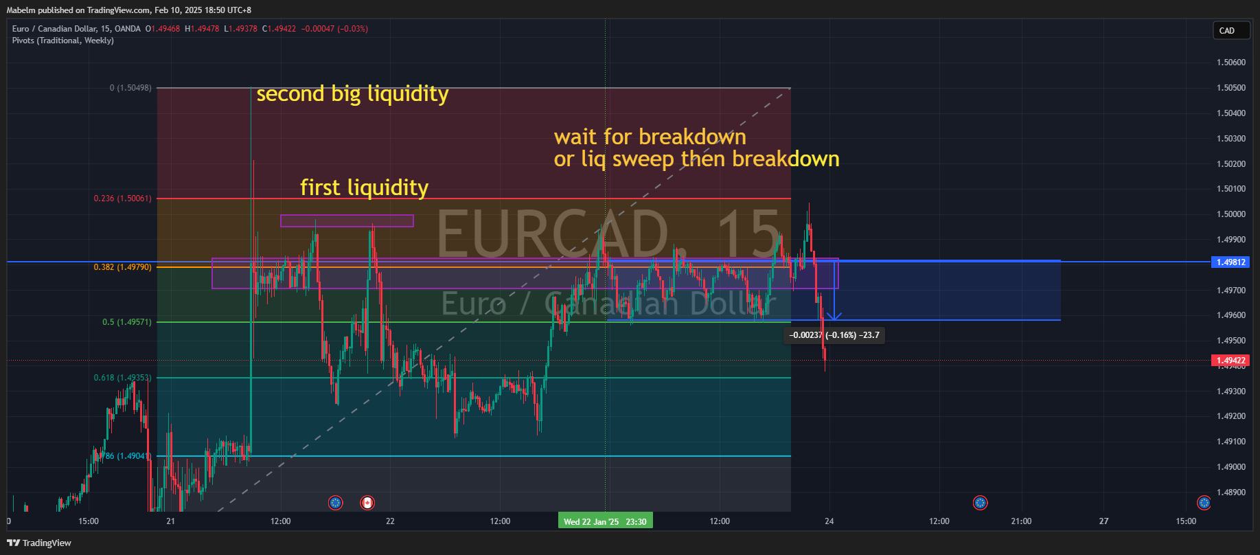 OANDA:EURCAD Chart Image by Trader_Lexio