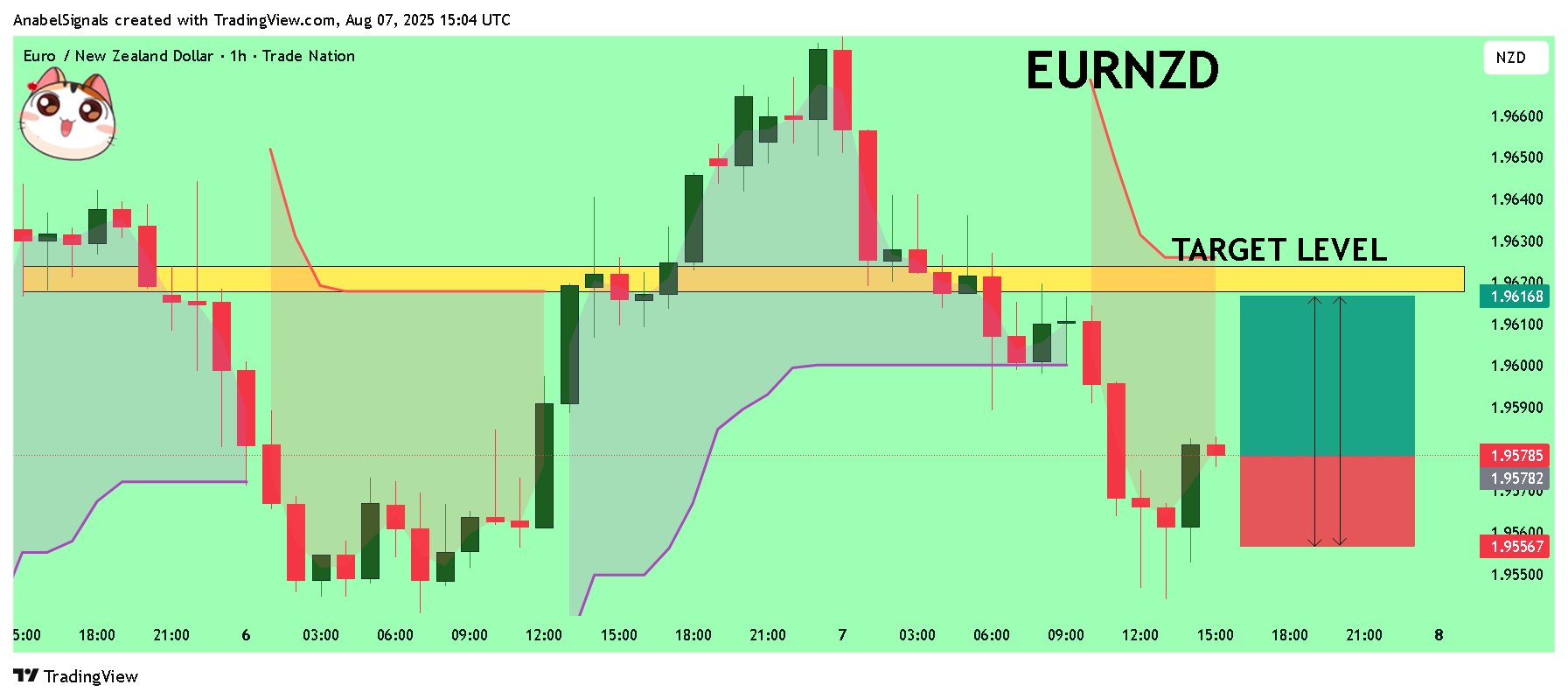 TRADENATION:EURNZD Chart Image by AnabelSignals