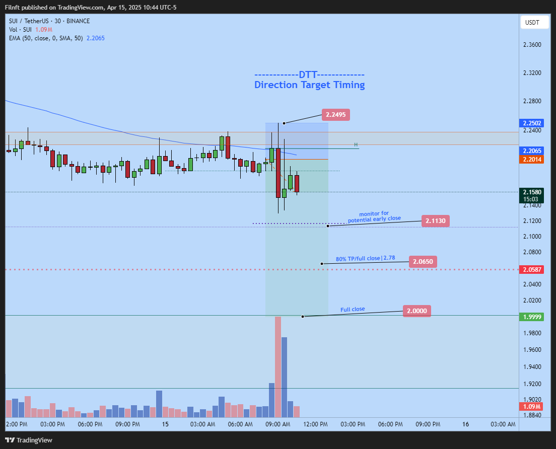 BINANCE:SUIUSDT Chart Image by Filnft