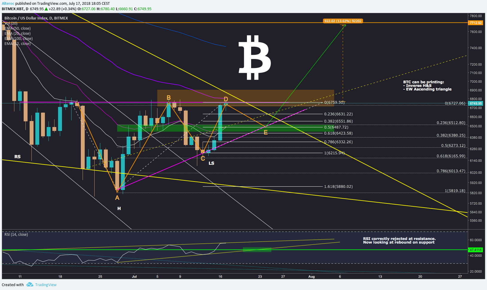  Chart Image