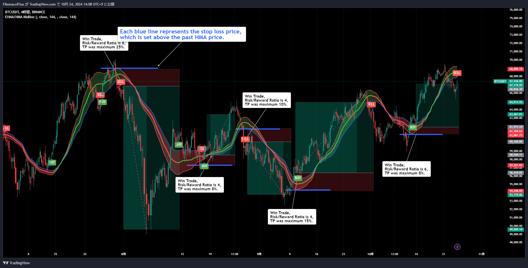 BINANCE:BTCUSDT Chart Image by FibonacciFlux