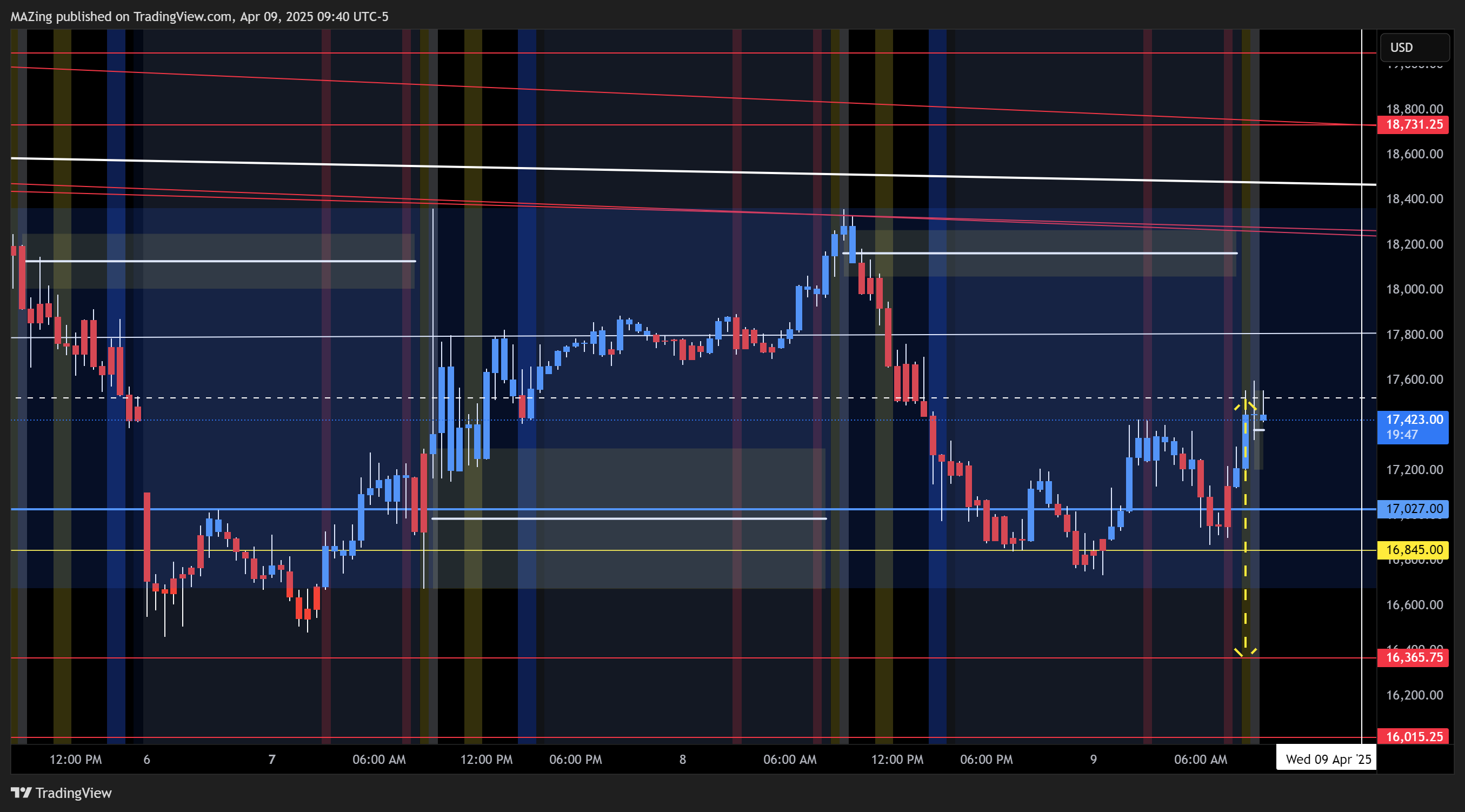 CME_MINI:NQ1! Chart Image by MAZing