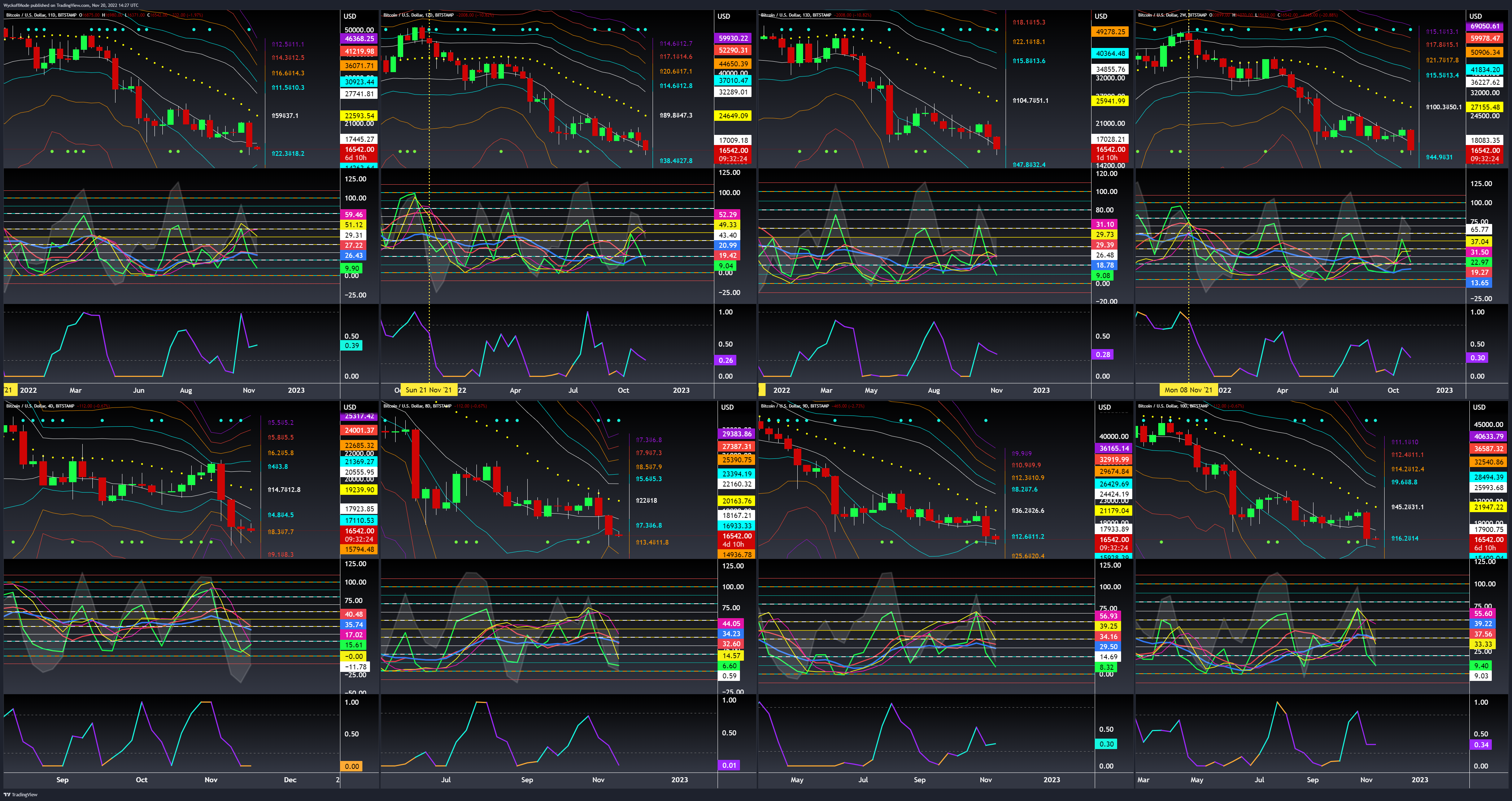 BITSTAMP:BTCUSD Chart Image by WyckoffMode