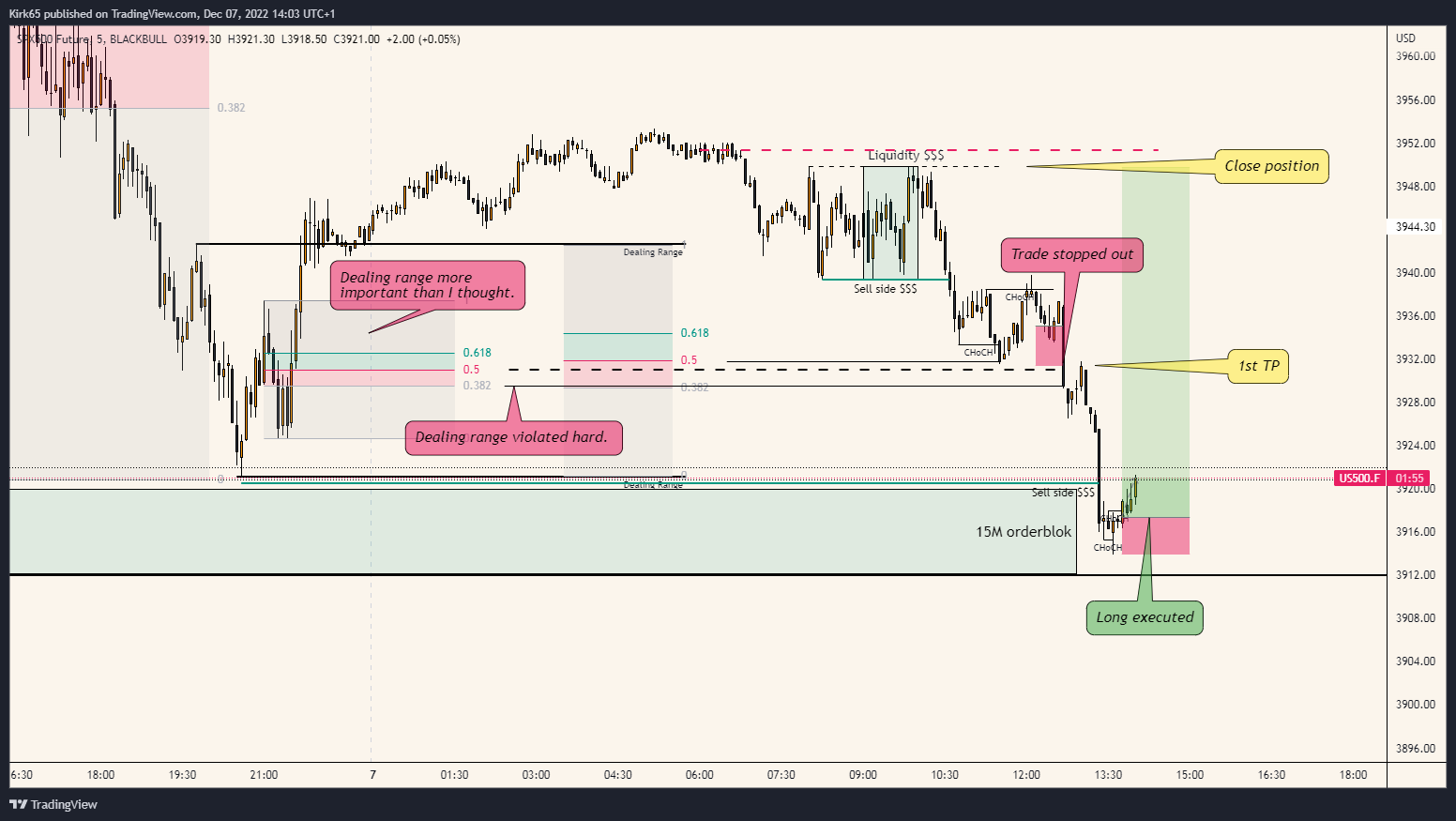 BLACKBULL:US500.F Chart Image by Kirk65