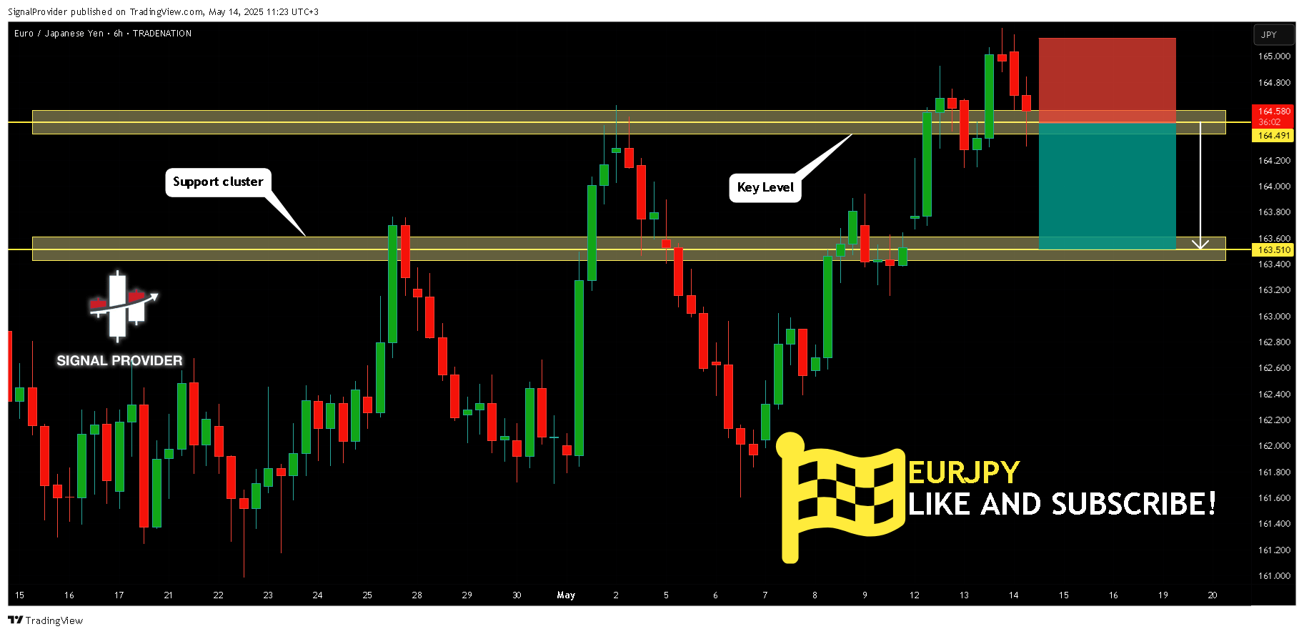 TRADENATION:EURJPY Chart Image by SignalProvider