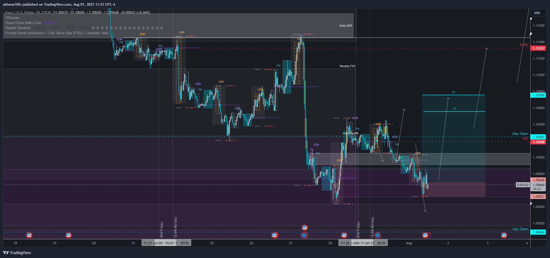 FX:EURUSD Chart Image by akhena10fx