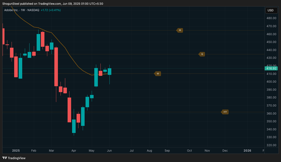 BATS:ADBE Chart Image by ShogunSteel