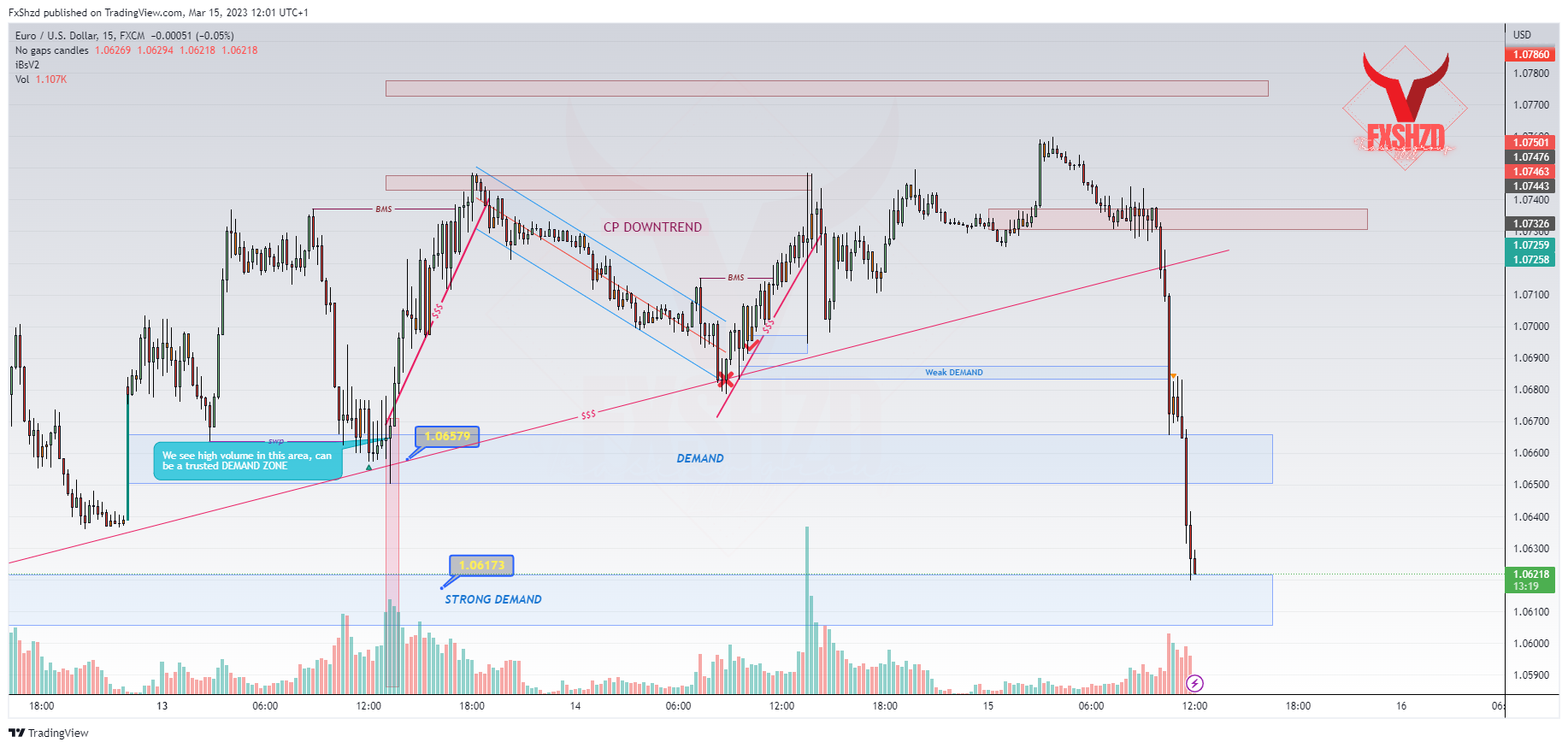 FX:EURUSD Chart Image by FxShzd