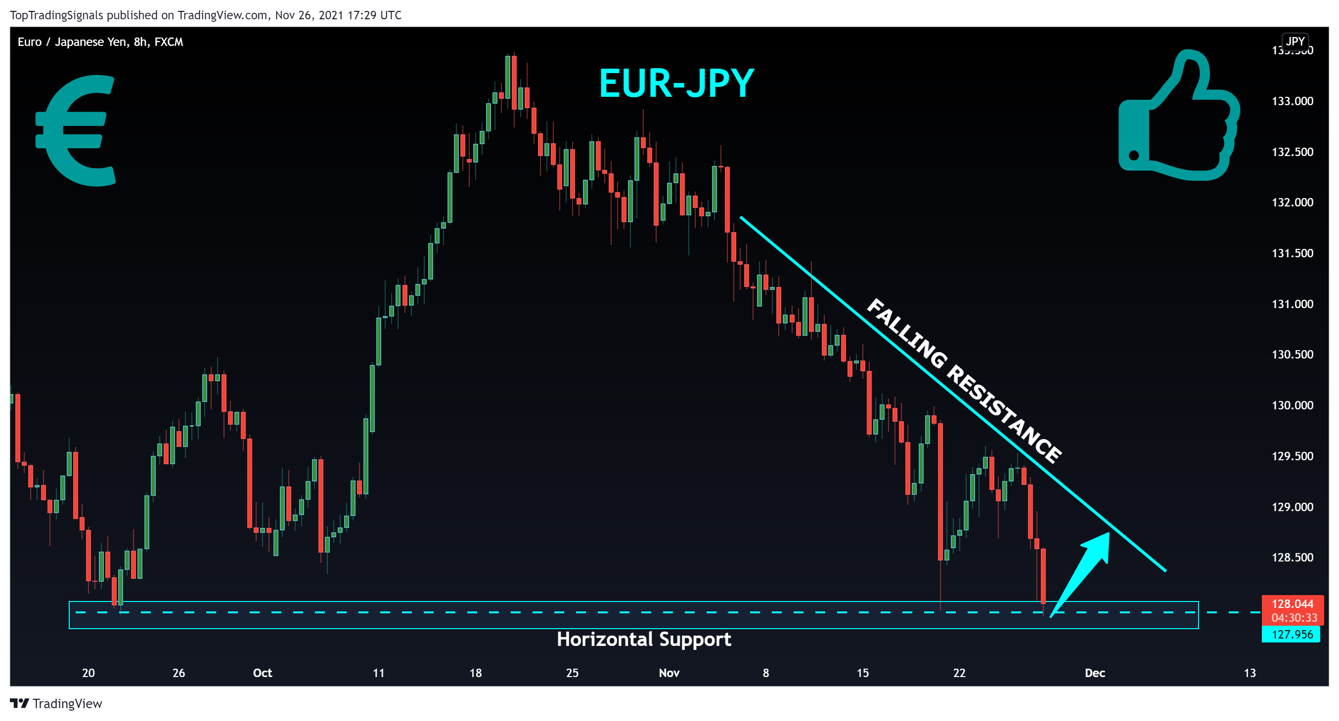 FX:EURJPY Chart Image by TopTradingSignals