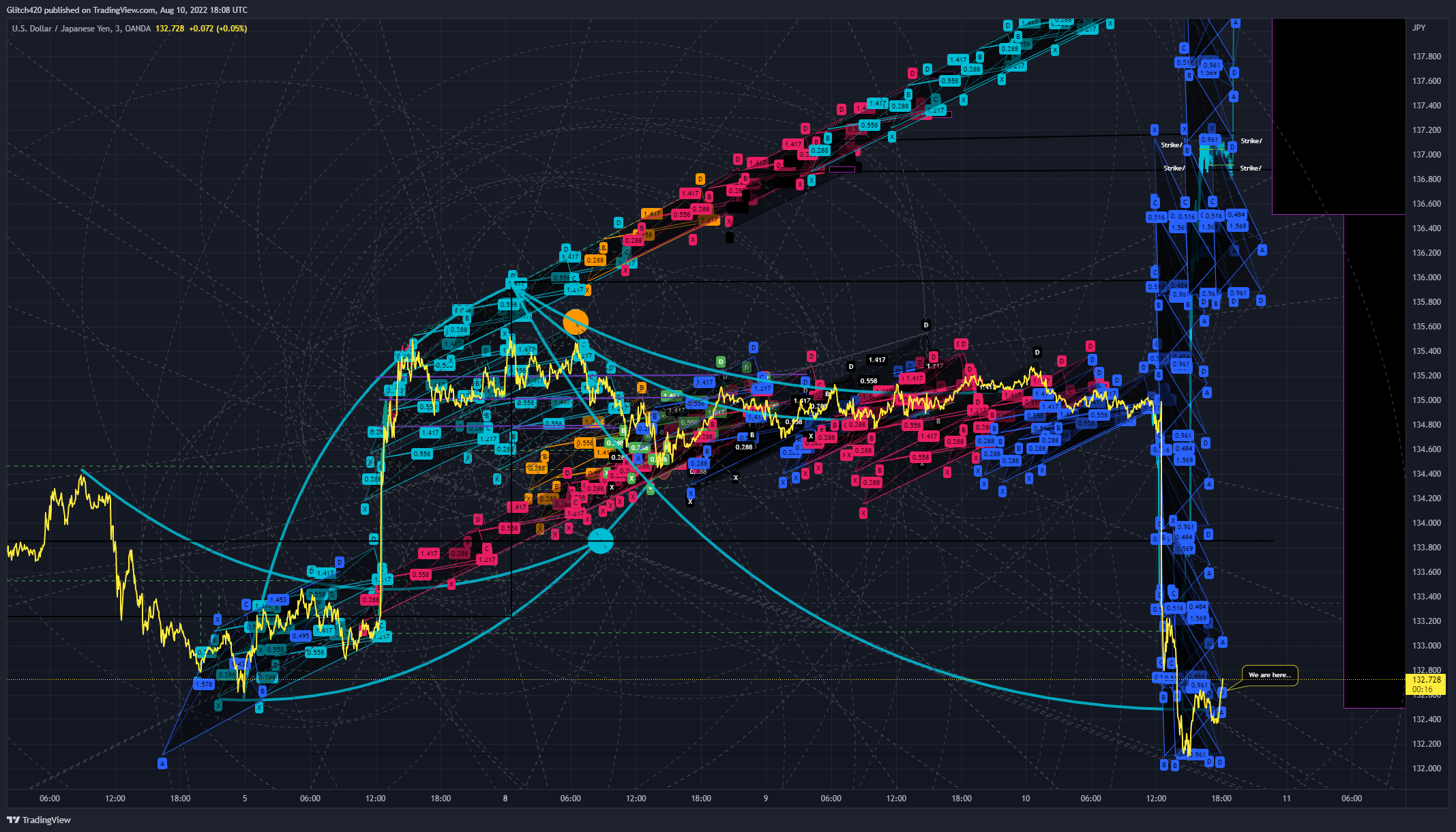 OANDA:USDJPY Chart Image by Glitch420