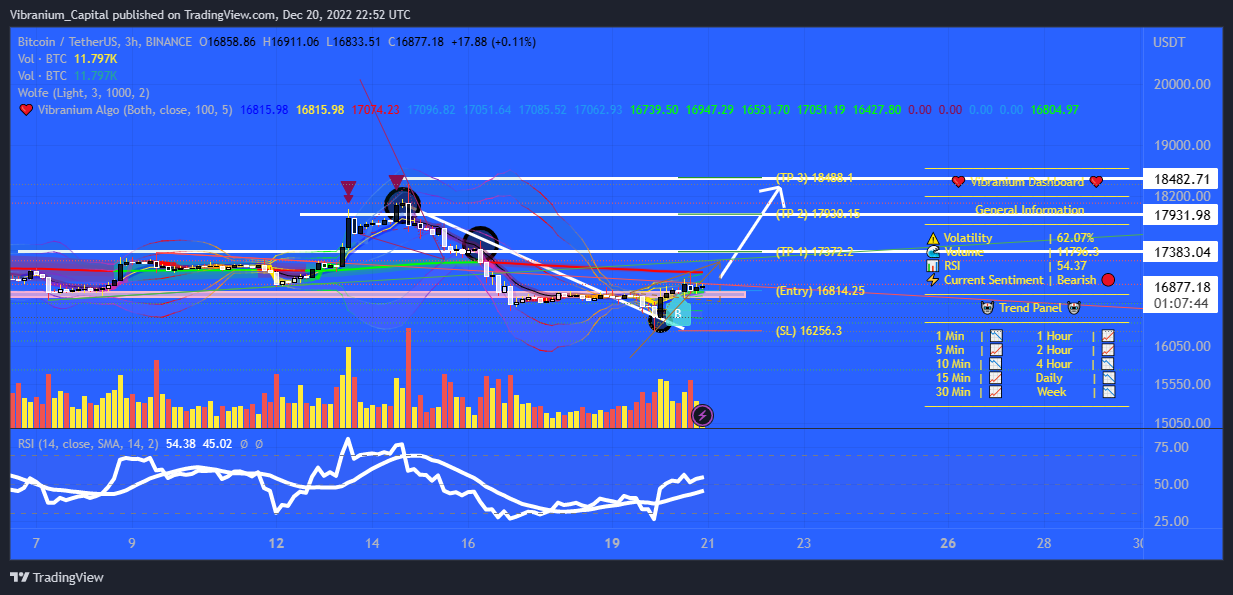 BINANCE:BTCUSDT Chart Image by Aura_Trades