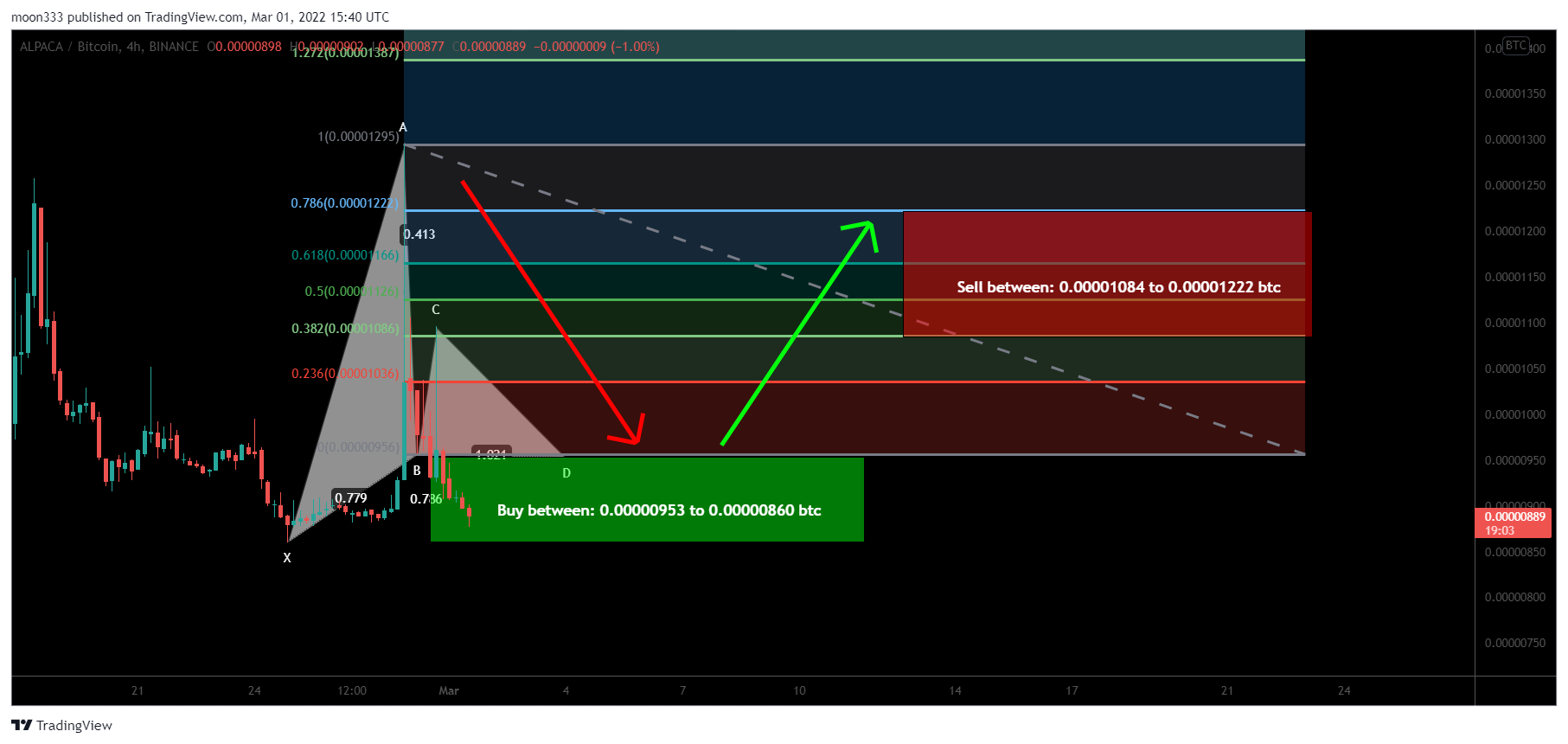 BINANCE:ALPACABTC Chart Image by moon333