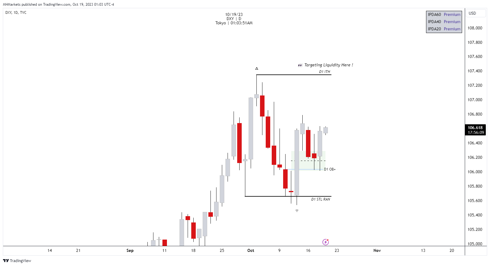 TVC:DXY Chart Image by MHMarkets