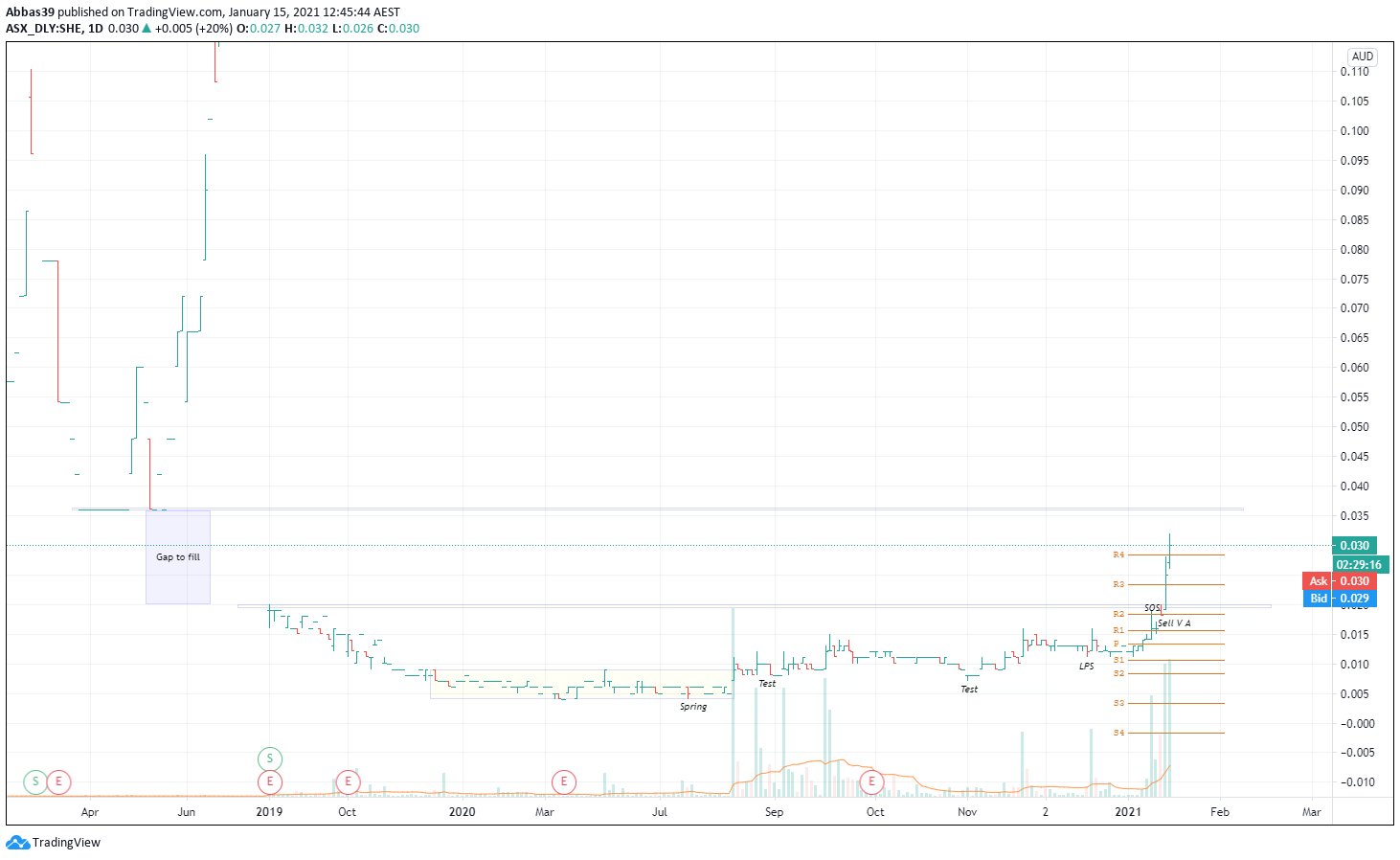  Chart Image