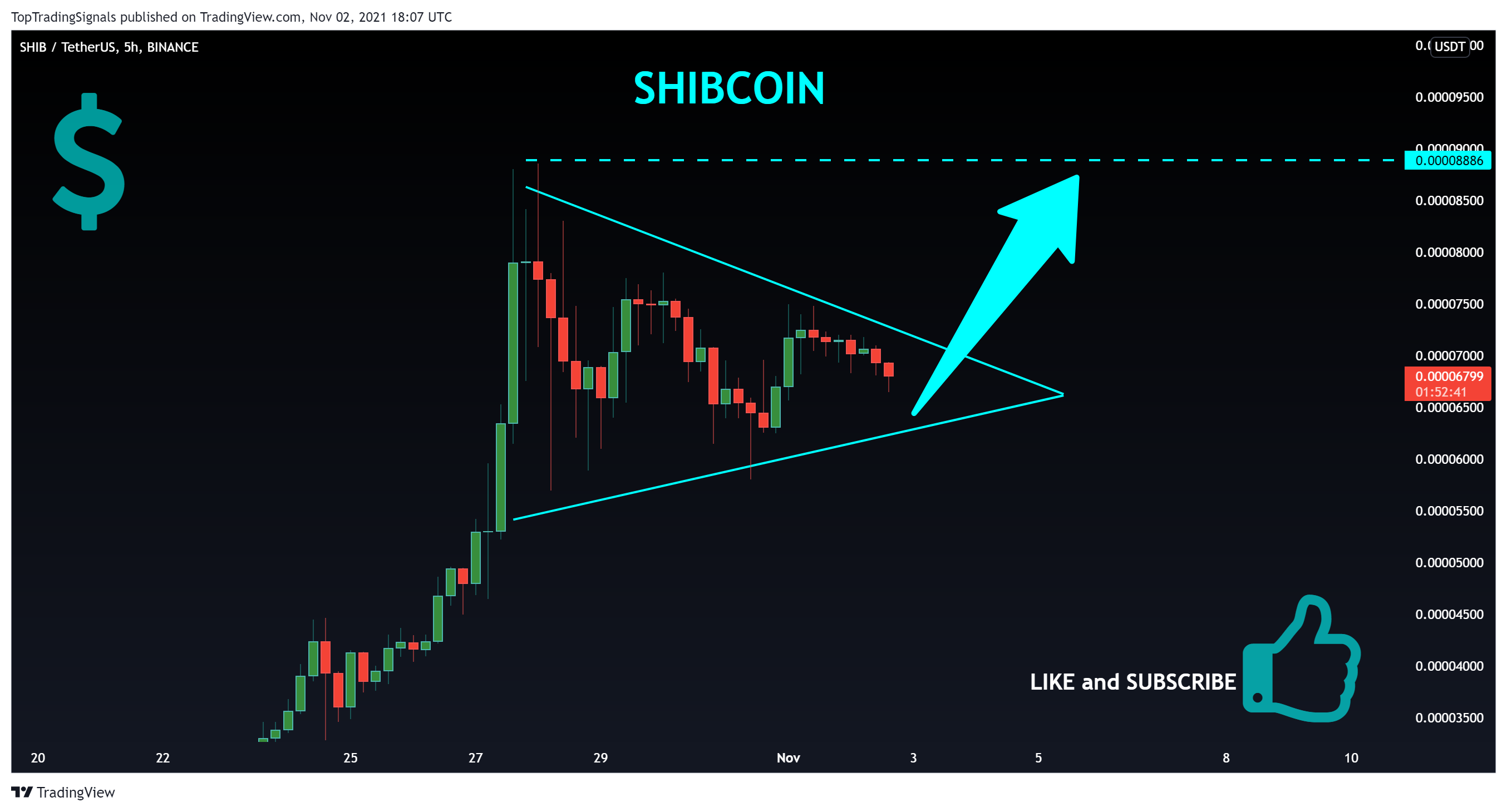 BINANCE:SHIBUSDT Chart Image by TopTradingSignals