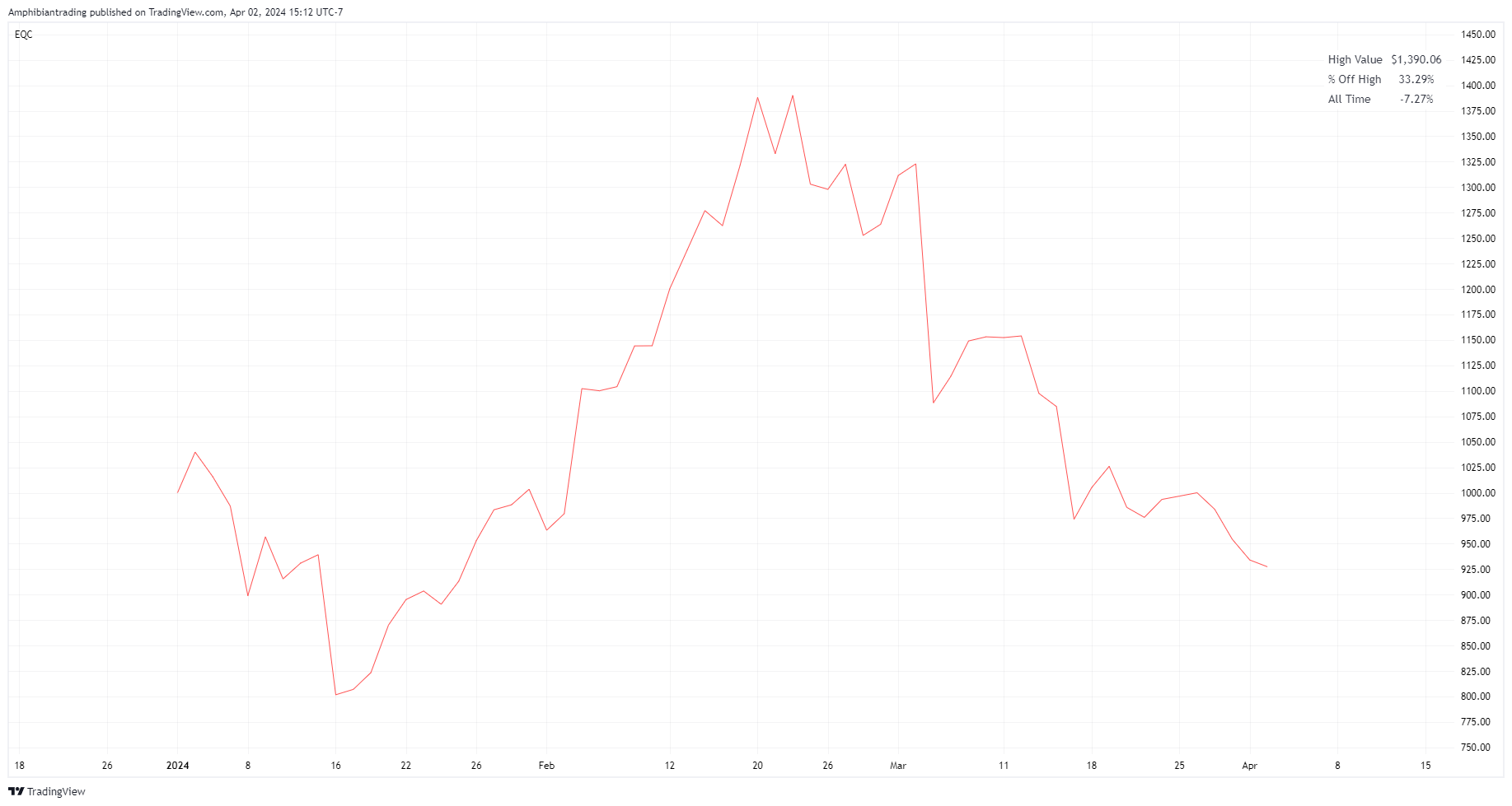 BATS:QQQ Chart Image by Amphibiantrading