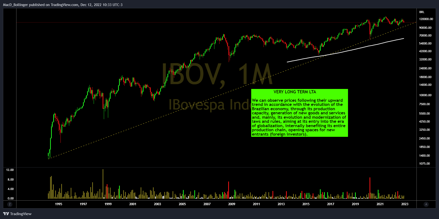 BMFBOVESPA:IBOV Chart Image by MacD_Bollinger