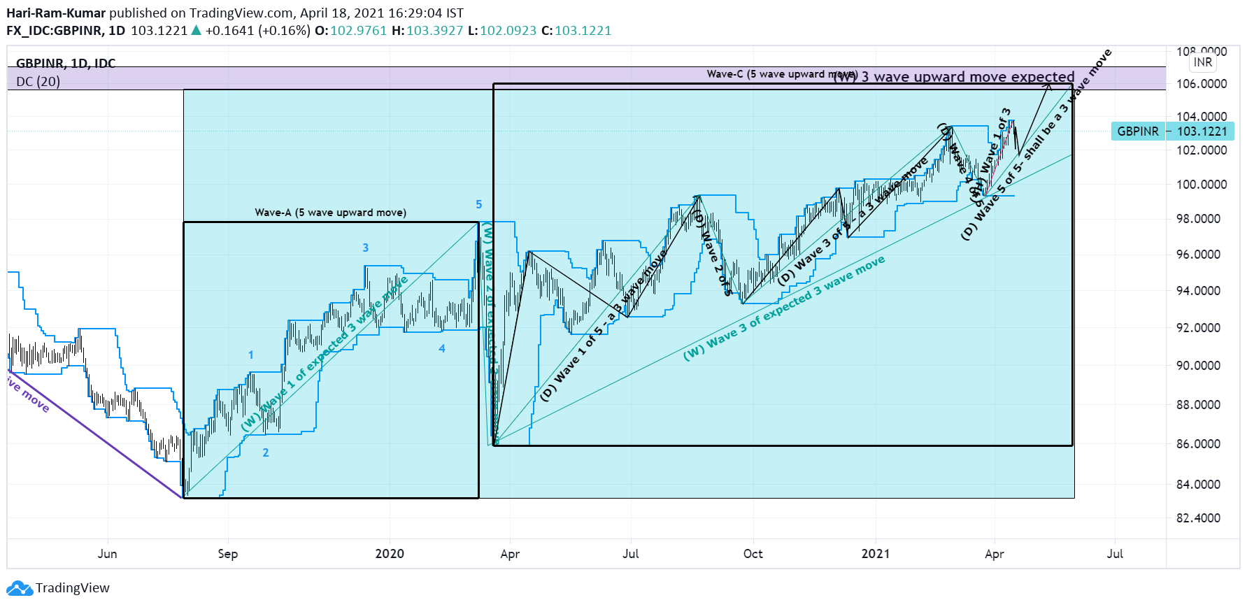 Chart Image