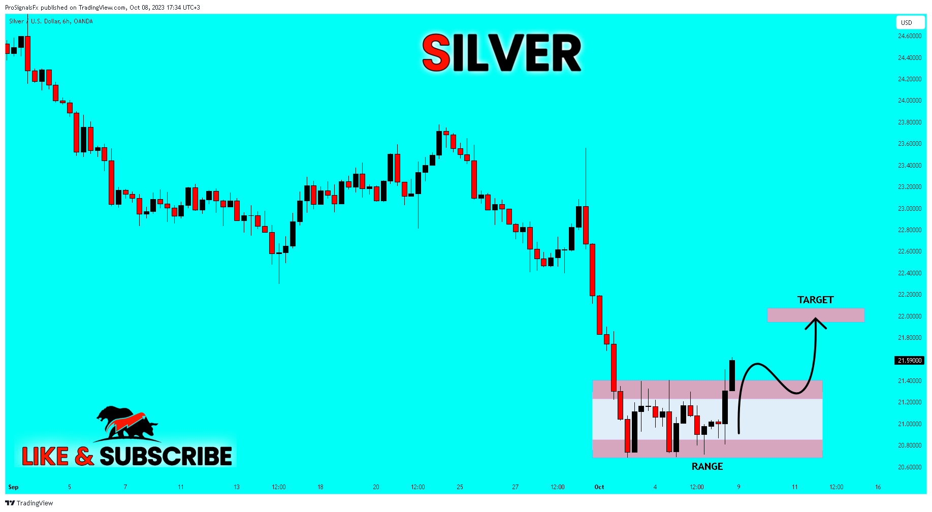 OANDA:XAGUSD Chart Image by ProSignalsFx