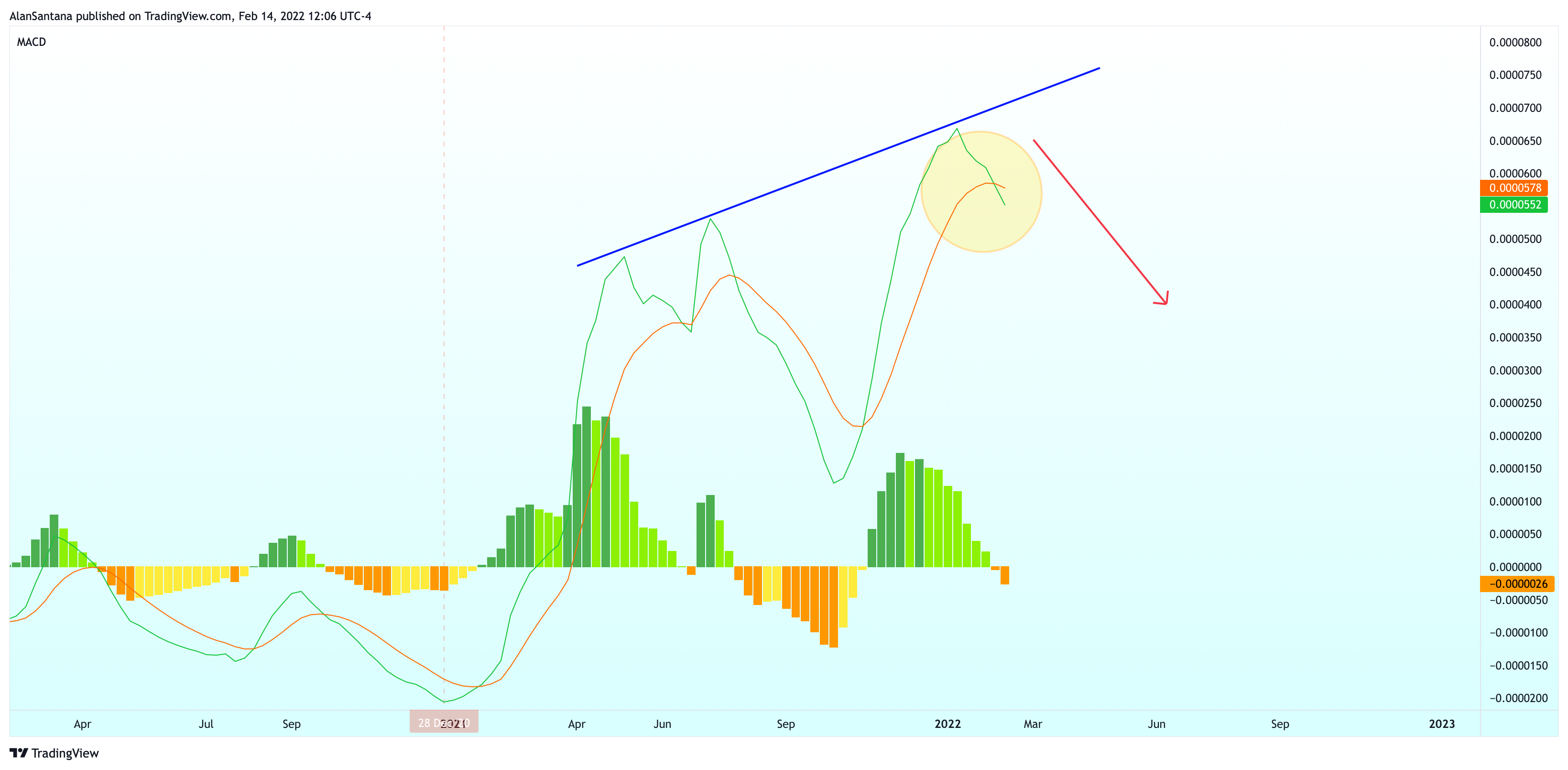 KUCOIN:KCSBTC Chart Image by MasterAnanda