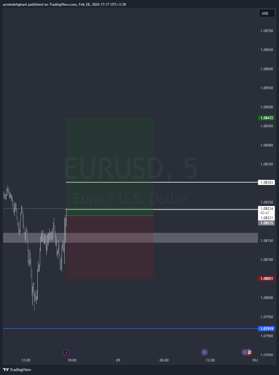 OANDA:EURUSD Chart Image by armindehghani
