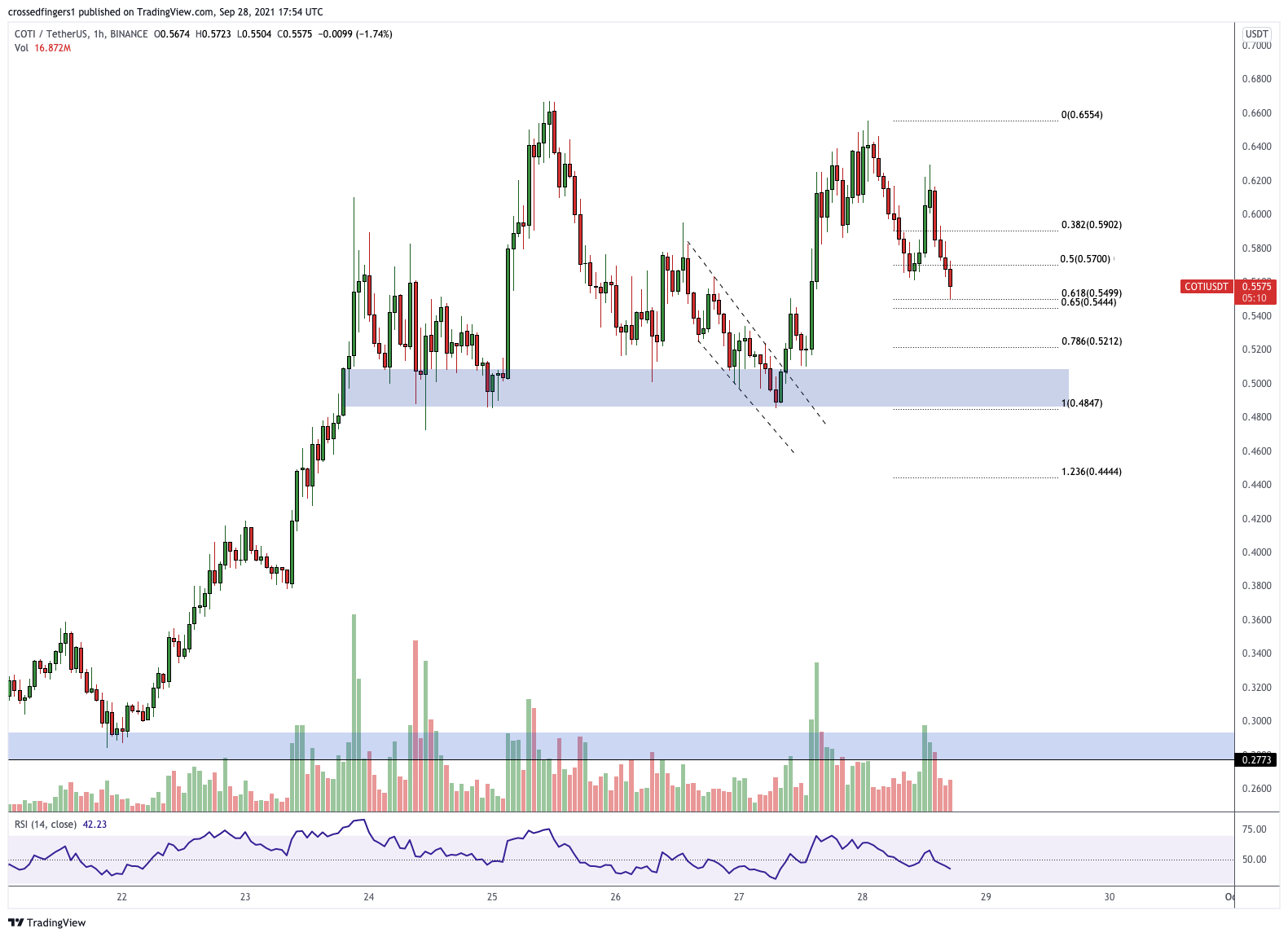  Chart Image