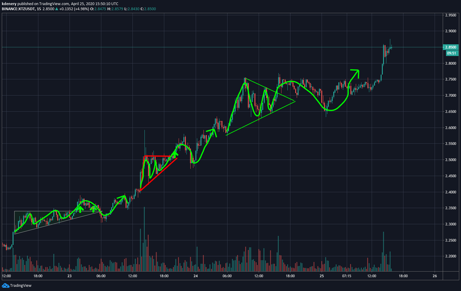  Chart Image