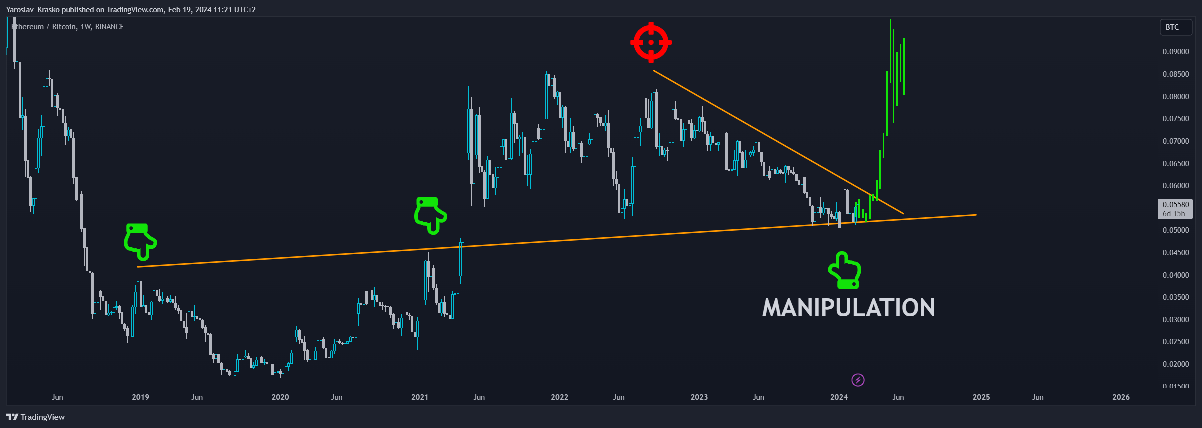 BINANCE:ETHBTC Chart Image by Yaroslav_Krasko