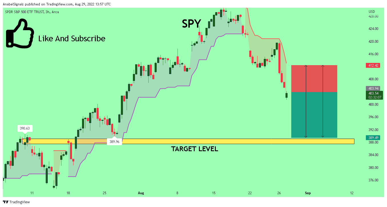 AMEX:SPY Chart Image by AnabelSignals