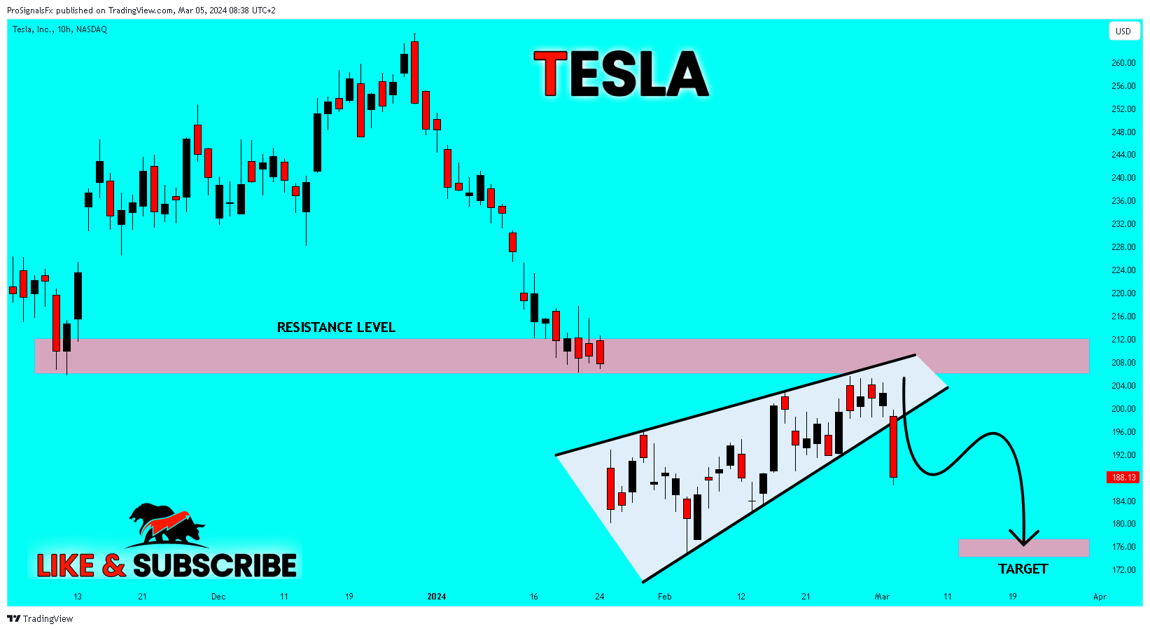 BATS:TSLA Chart Image by ProSignalsFx