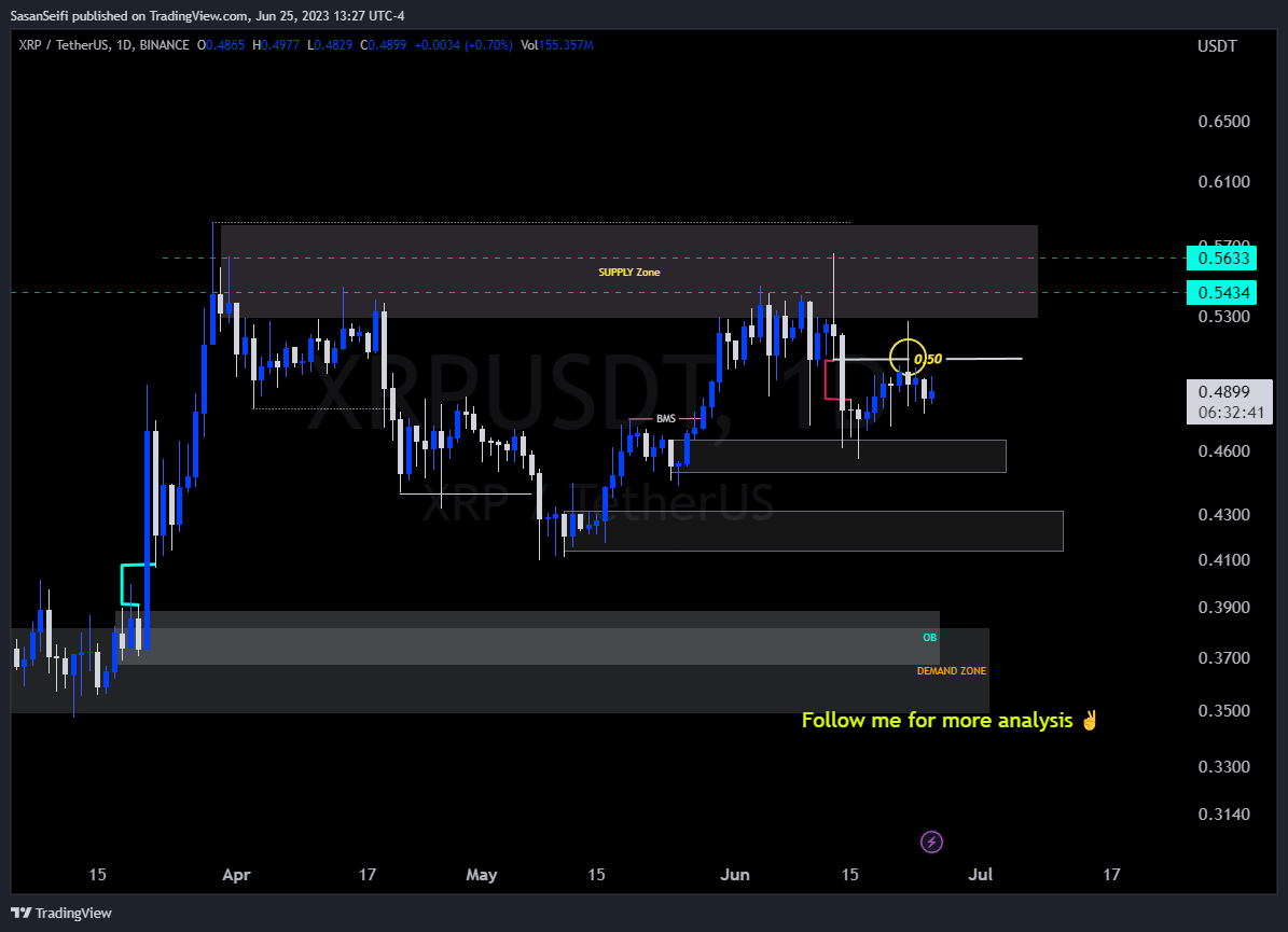 BINANCE:XRPUSDT Chart Image by SasanSeifi
