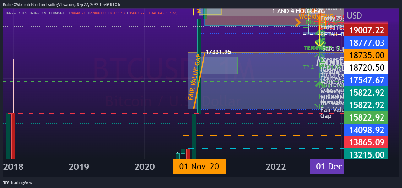 COINBASE:BTCUSD Chart Image by BodiesXWix