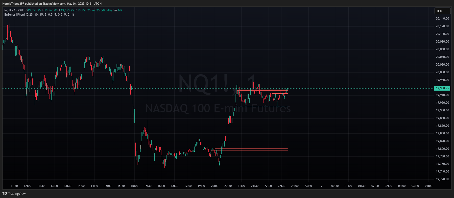 CME_MINI:NQ1! Chart Image by HeroicTripod297