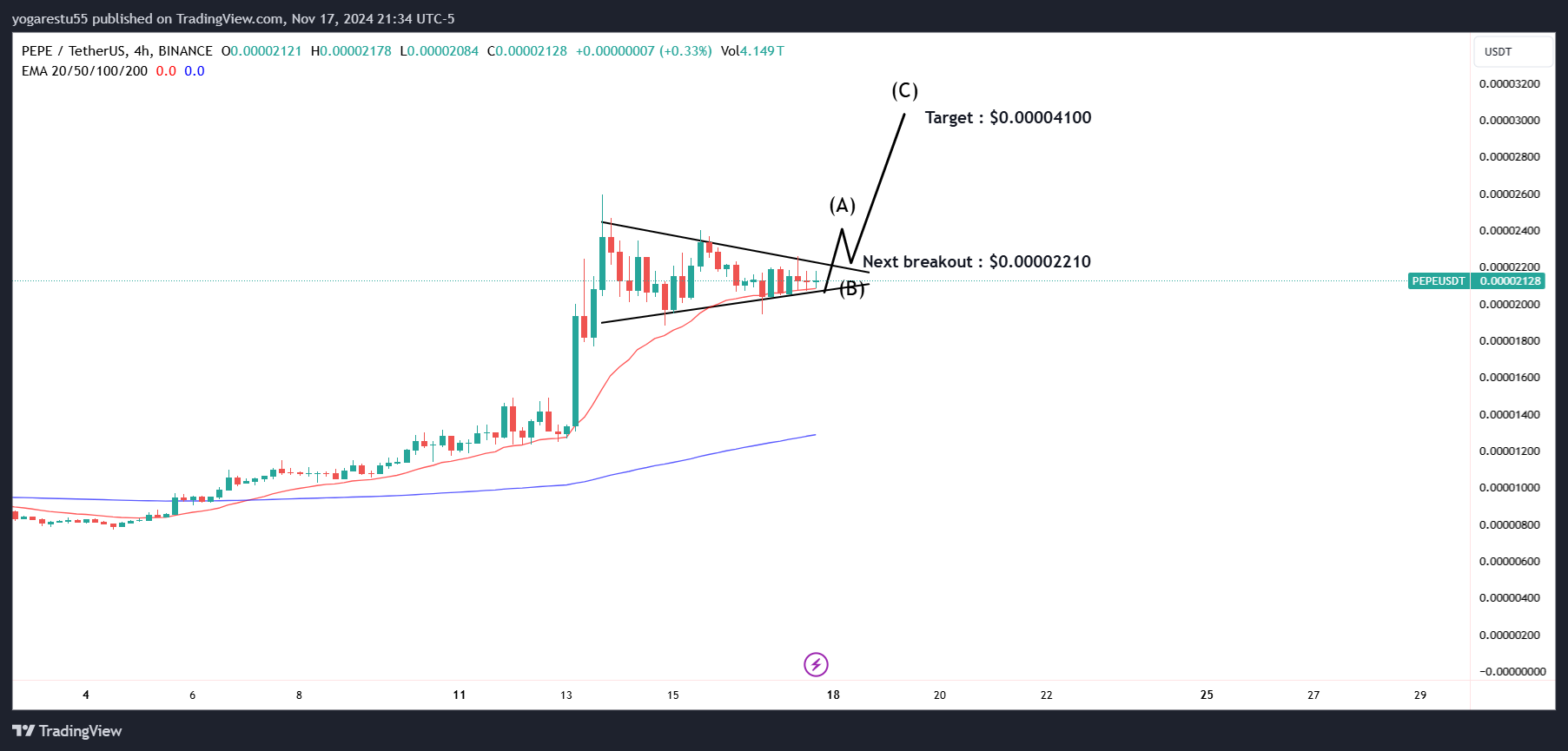 BINANCE:PEPEUSDT Chart Image by yoga55