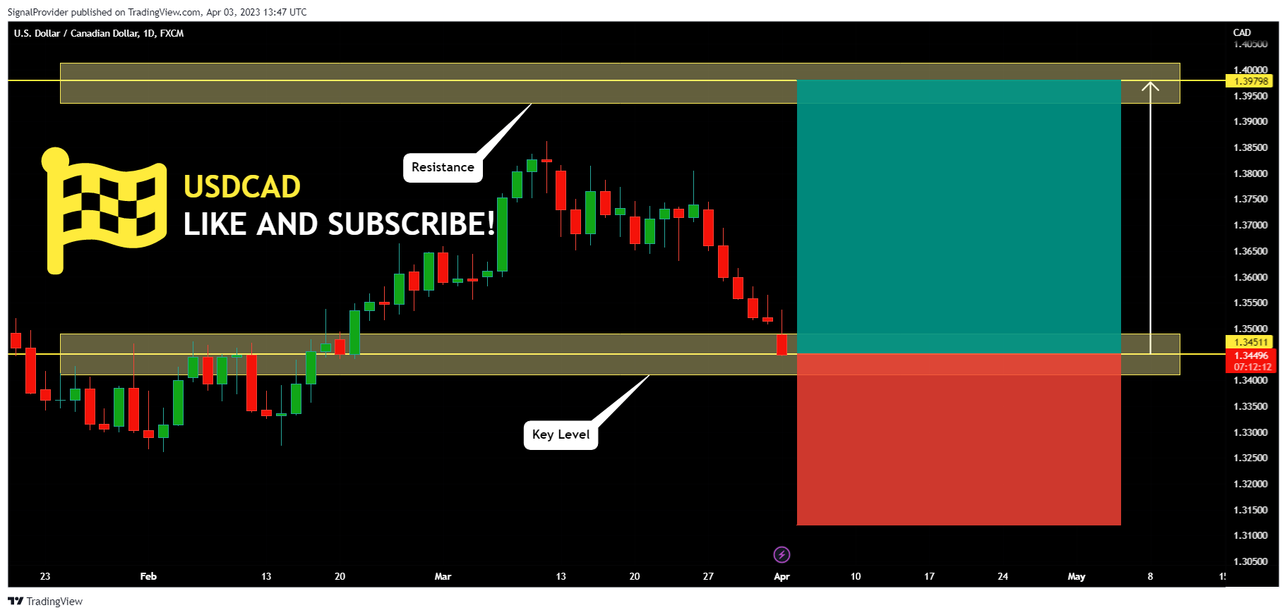 FX:USDCAD Chart Image by SignalProvider