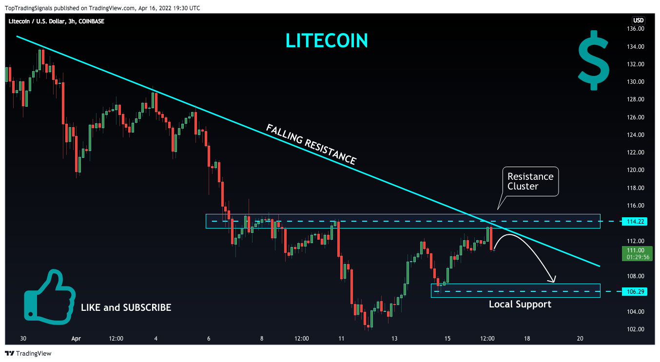 COINBASE:LTCUSD Chart Image by TopTradingSignals