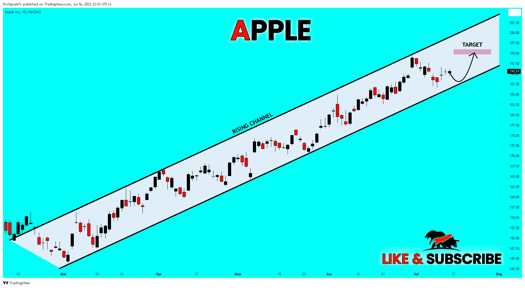 NASDAQ:AAPL Chart Image by ProSignalsFx