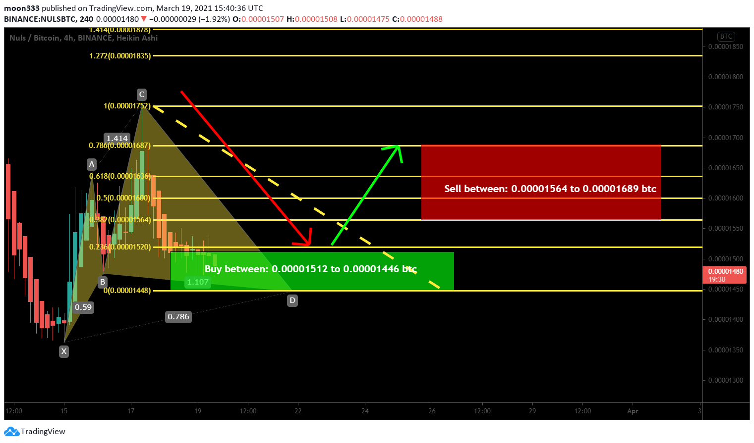  Chart Image