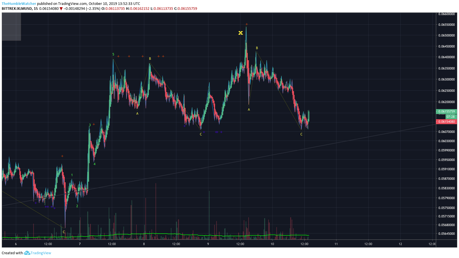  Chart Image