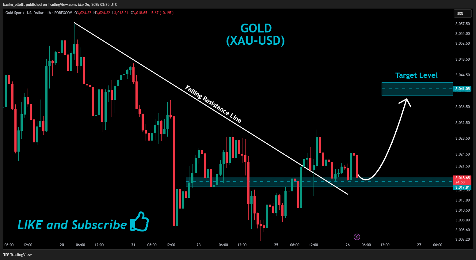 FOREXCOM:XAUUSD Chart Image by kacim_elloitt