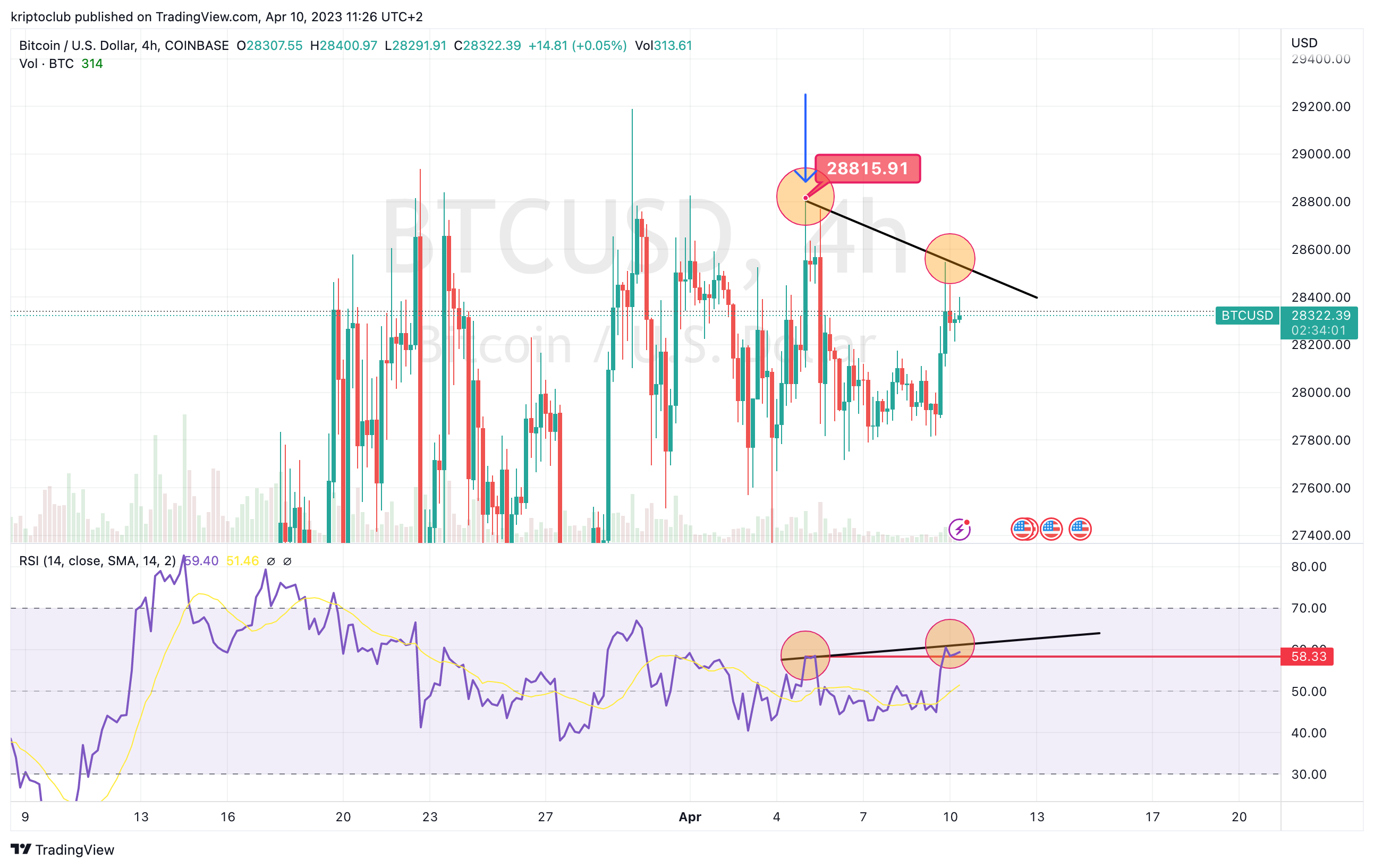 COINBASE:BTCUSD Chart Image by kriptoclub