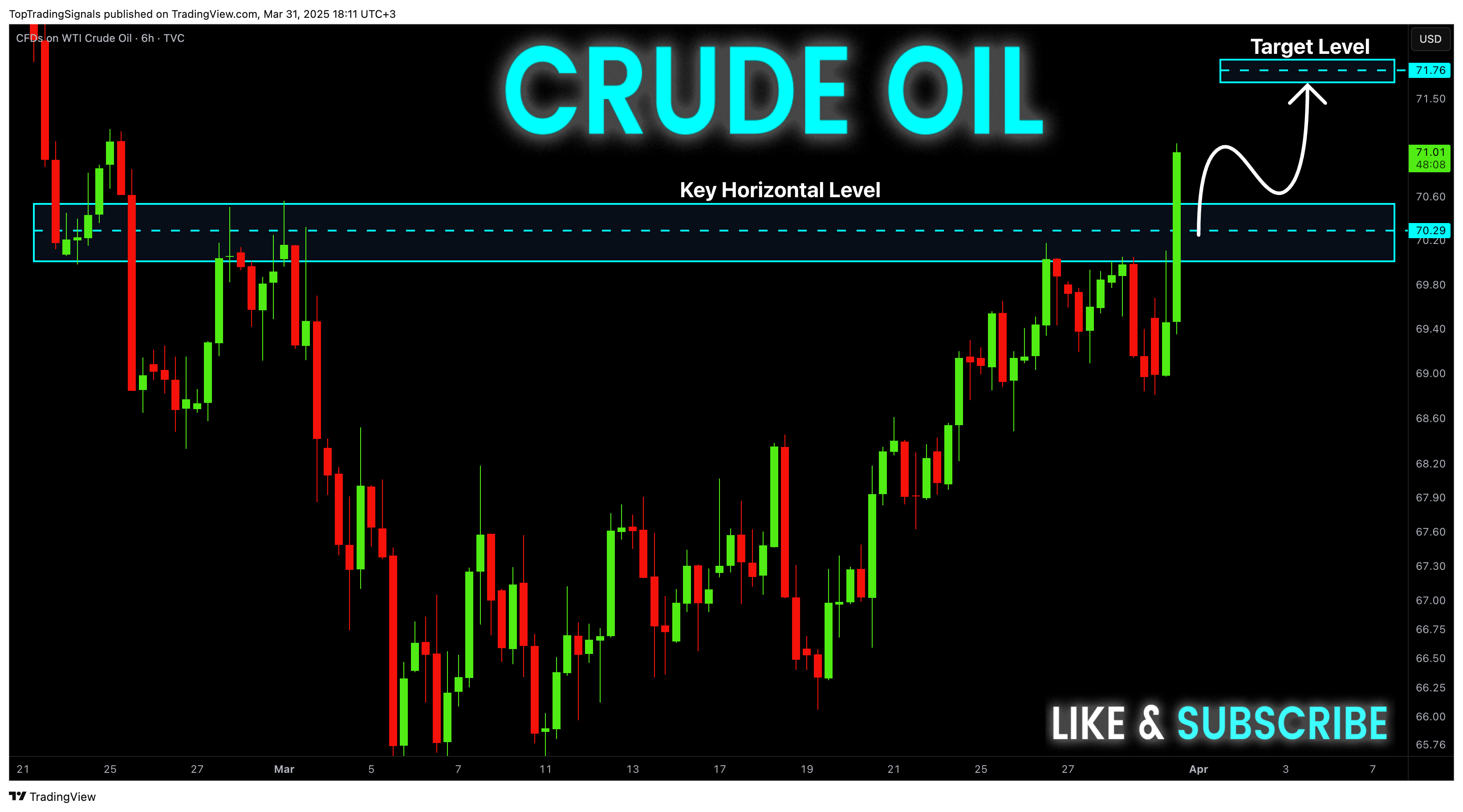 TVC:USOIL Chart Image by TopTradingSignals