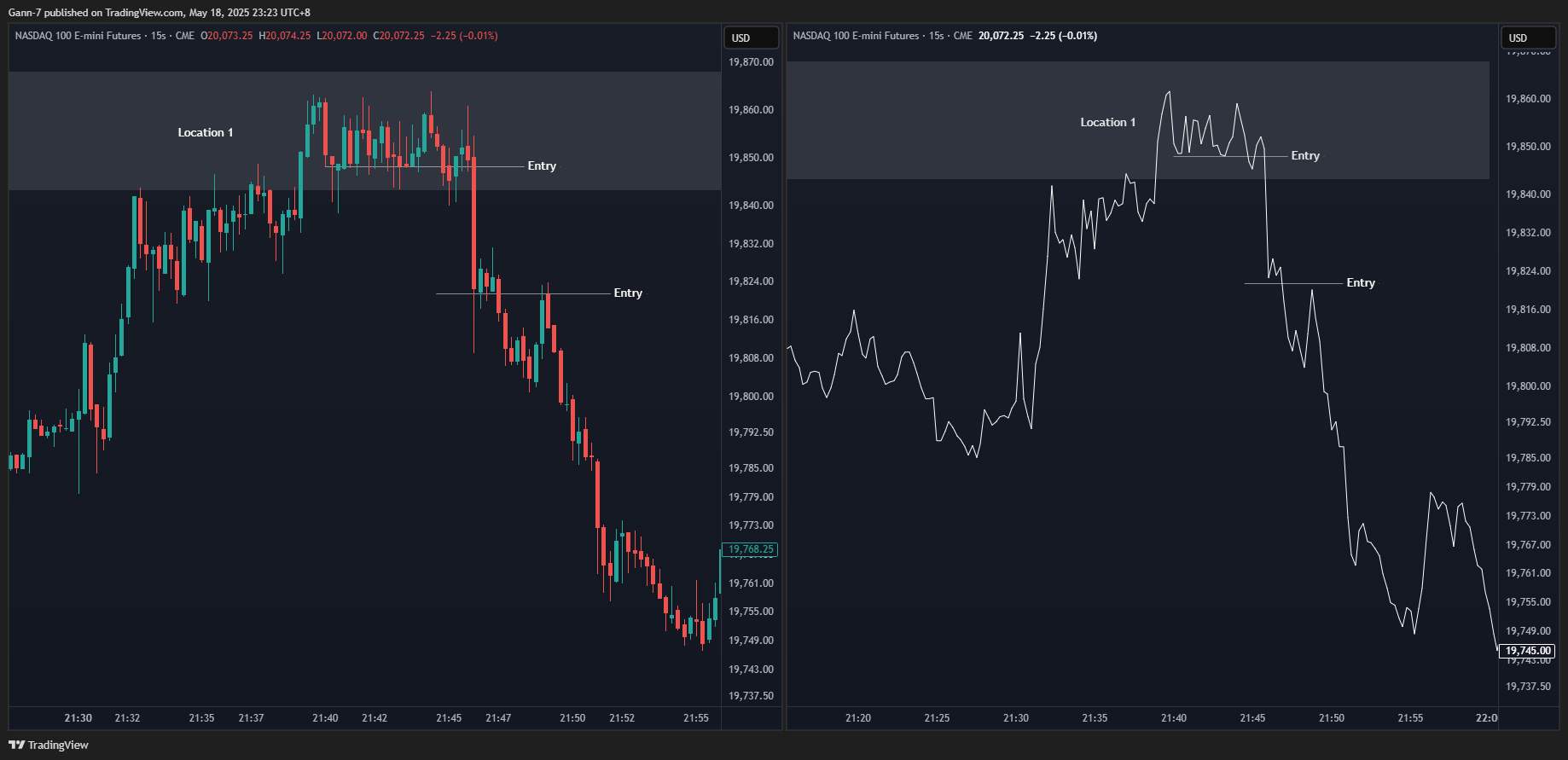 CME_MINI:NQ1! Chart Image by Gann-7