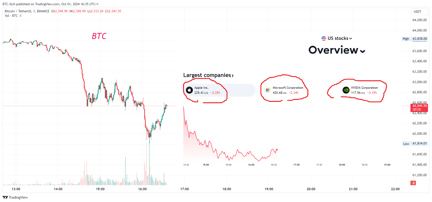 BINANCE:BTCUSDT Chart Image by BTC-XLM
