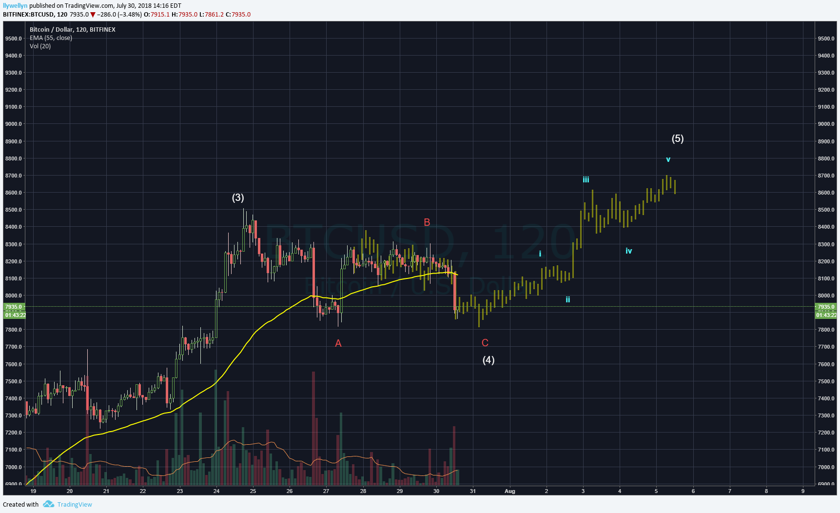  Chart Image