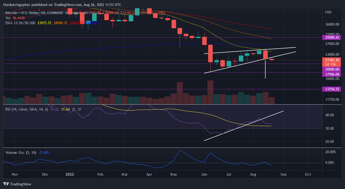 COINBASE:BTCUSD Chart Image by thedutchgopher