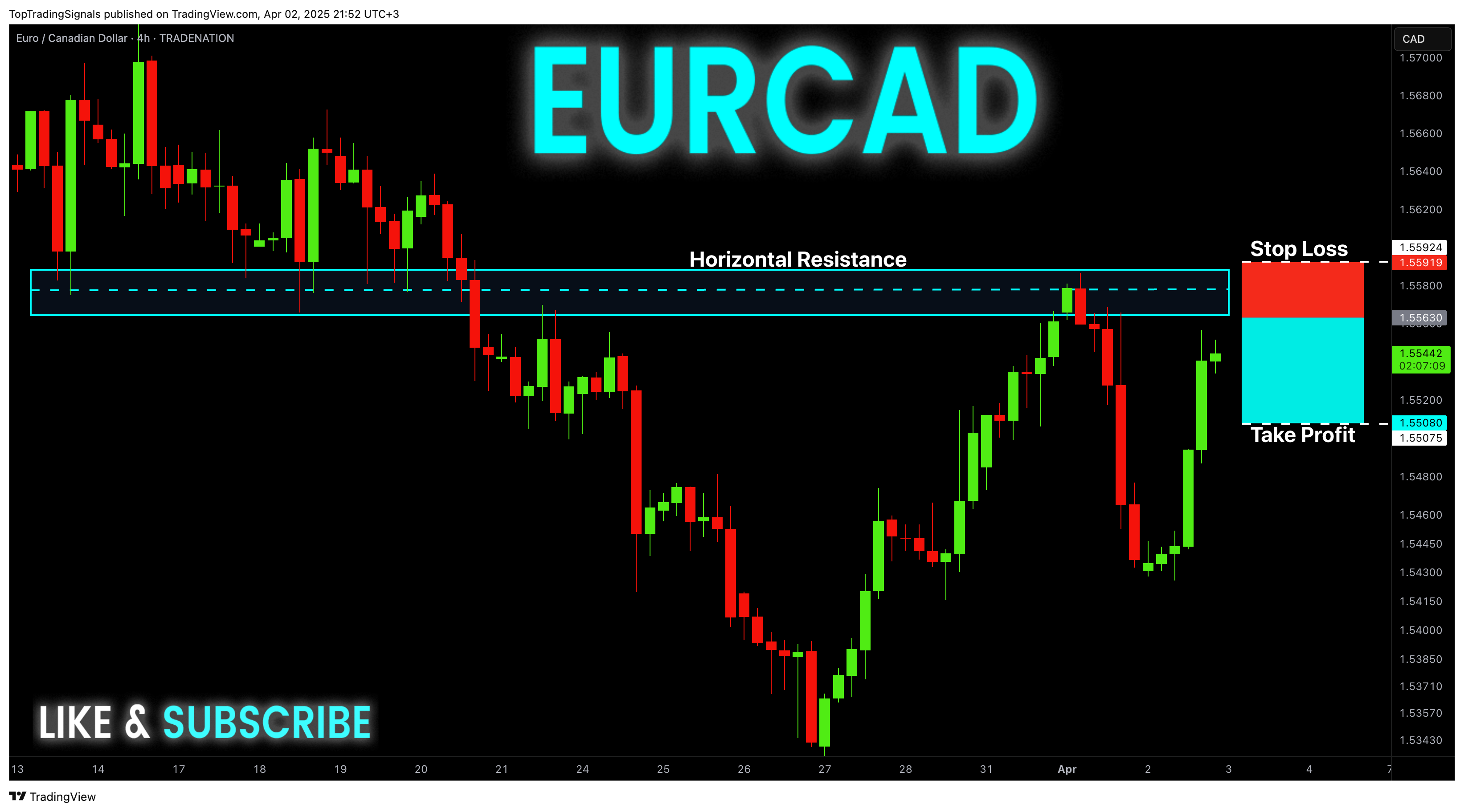 TRADENATION:EURCAD Chart Image by TopTradingSignals