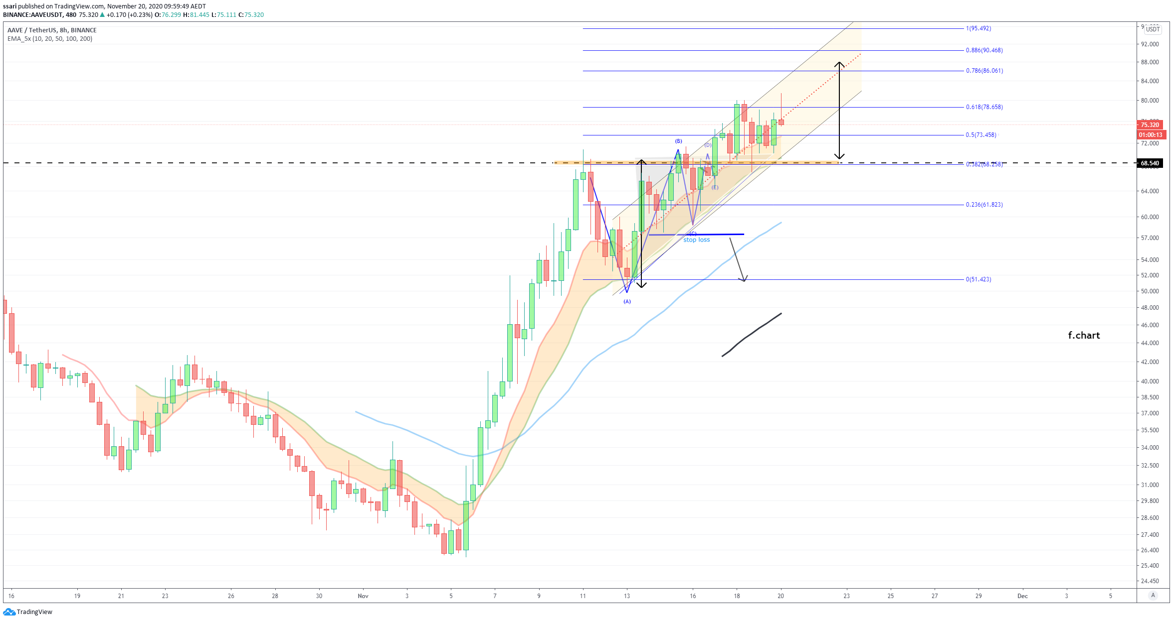 Chart Image